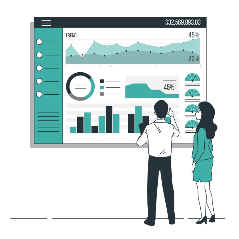 szervezetfejlesztés menete